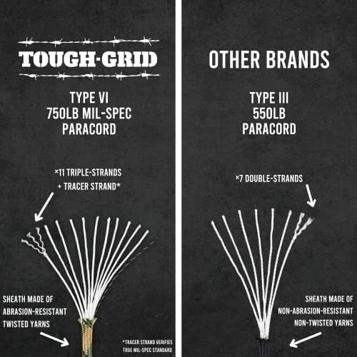 TOUGH-GRID 550 Paracord Rope Nylon Parachute Cord, Made in USA Survival Kit, Outdoor Adventures, Camping, Tactical Gear & Emergency Supplies, Military Type III Mil-Spec