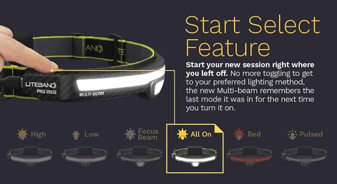 LED Headlamp, Liteband PRO 1000 Lumen Super Bright Head Lamp, Powerful Rechargeable Battery Powered Tactical Headlamps, Camping, Running, Hard Hat Light, Best Rated Forehead Flashlight, Yellow