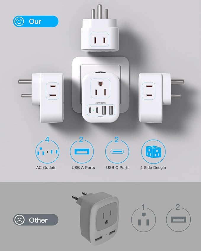 2 Pack US to India Plug Adapter, HANYCONY Type D Travel Plug Adapter with 4 Outlets 4 USB Charger (2 USB C Ports), India Power Adapter for USA to India, Bangladesh Maldives Pakistan Nepal Sudan
