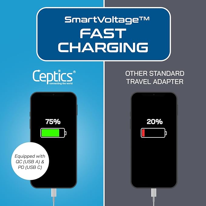 Ceptics South Africa Power Plug Adapter Travel QC 3.0 & PD, Safe Dual USB & USB-C - 2 USA Socket Compact & Powerful - Use in S. Africa Botswana - Type M AP-10L - Fast Charging