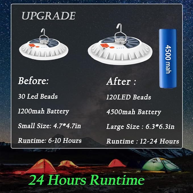 Solar Camping Lamp 120 LED Tent Lights 4500mah Remote Control 5 Mode USB Battery Rechargeable Portable Lantern Hanging Waterproof for Indoor Home Outdoor Emergency Hurricane 2 Pack