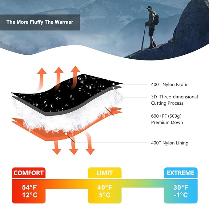 Ultralight Down Sleeping Bag for Adults - 600 Fill Power, Cold Weather, Backpacking, Camping, Hiking