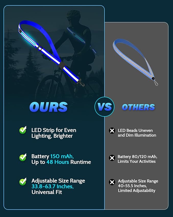 LED Reflective Belt Sash - 5 Lights Colors & 3 Light Modes High Visibility Night Safety Belt, Rechargeable Light Up Running Gear Adjustable Vest Straps for Runners Walkers Men Women