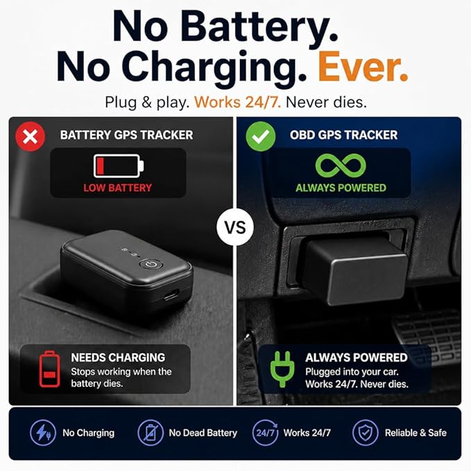 Car GPS Tracker (OBD2 Plug & Play) – 3 Months Free Trial, Real-Time GPS Tracker for Cars, 1-Year History, Speed & Driving Alerts, App Control, Global Coverage - Plans from $2.5/Month