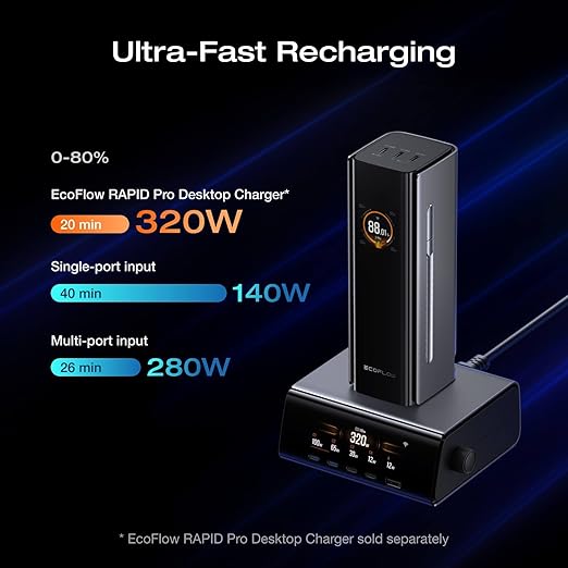 EF ECOFLOW Rapid Pro Power Bank (27650mAh, 300W, 140W Built-in Cable), 4-Port Portable Charger w/ 140W Output, Up to 320W Recharge, Compatible with iPhone Series, Samsung, Laptop and More
