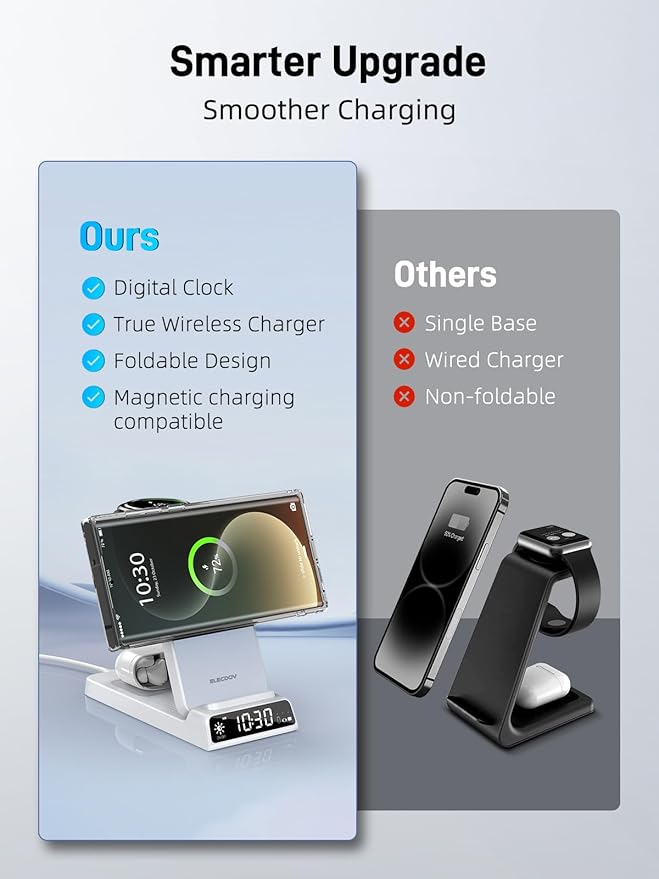 Magnetic Wireless Charger for Samsung, 3 in 1 MagSafe Charging Station for Samsung Galaxy Z Fold/Flip 7/S25 Ultra/S24 Ultra, Foldable Charger for Samsung Galaxy Watch Ultra/8/7/Galaxy Buds 3 (White)