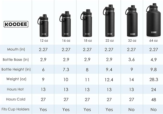 koodee Insulated Water Bottle, 18 oz Stainless Steel Double Wall Vacuum Wide Mouth Sport Bottle with Leakproof Spout Lid (Canyon Red)