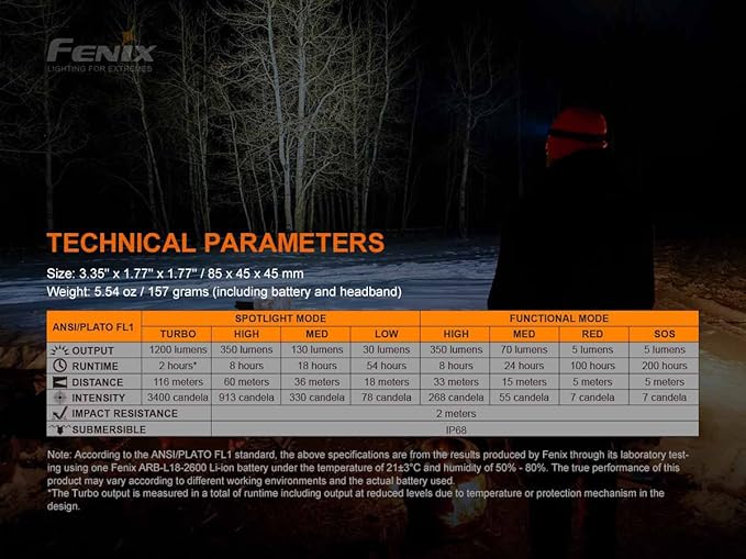 fenix HM60R Headlamp, 1300 Lumen USB-C Rechargeable with Flood Light, Red Light and Organizer