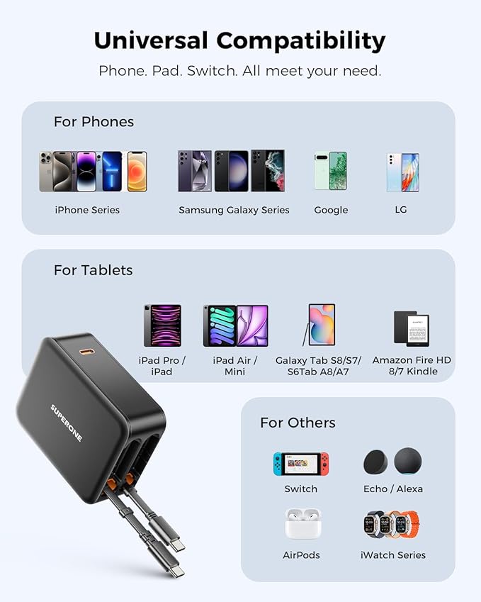 SUPERONE 62W Retractable Wall Charger with Dual Cables, 3-Port USB C Charger Block, 35W Phone Chargers Fast Charging for iPhone 17/16/15 Series, Pad, Tablet, LG, Samsung and More