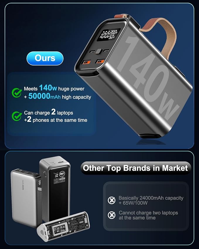 140W Laptop Portable Charger Power Bank 50000mAh(185Wh), Power Station PD 3.1 QC4.0 Fast Charging External Battery Pack Aluminium alloy with 4 Outputs USB-C LED Light for Outdoor Emergency-Gray