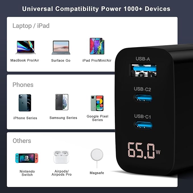 DCV 65W USB C Charger with 6.6ft C to C Cable, GaN 3-Port Fast Charging Block with LED Digital Display, PD/PPS/QC 3.0 Foldable Wall Charger for Laptops, MacBook, iPhone 15, Galaxy S23/S22, Note 20/10