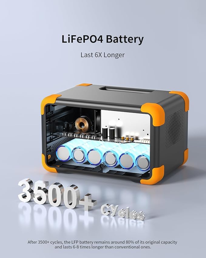 PECRON E300LFP 288Wh Solar Generator with 100W Solar Panel, 600W Portable Power Station LiFePO4 Battery, Fast Charge Battery for Home, Outdoor, Off-Grid Living, RV, Emergency