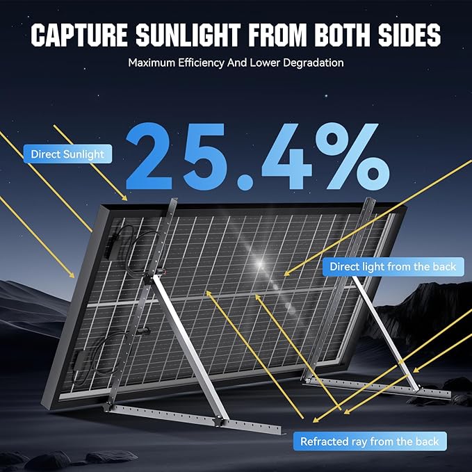 100 Watt Bifacial Solar Panel, 18BB Monocrystalline High Efficiency Module, Dual-Sided 12V/24V for RV, Boat, Cabin, Camping, Off-Grid Systems