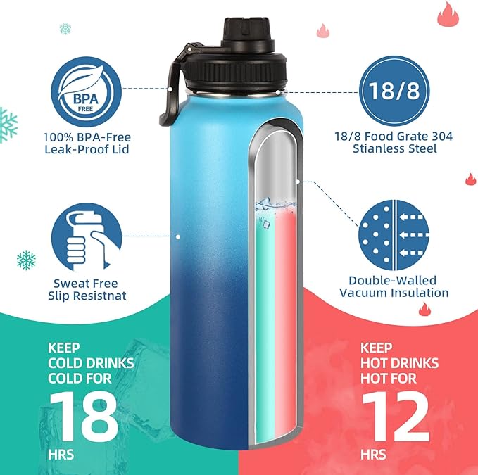 Volhoply Insulated Water Bottles Bulk 4 Pack, 40 oz Stainless Steel Sports Bottle with Paracord Handle & Spout Lid, Double Walled Vacuum Metal Travel Water Jug for Adults(Green Blue,4 Set)