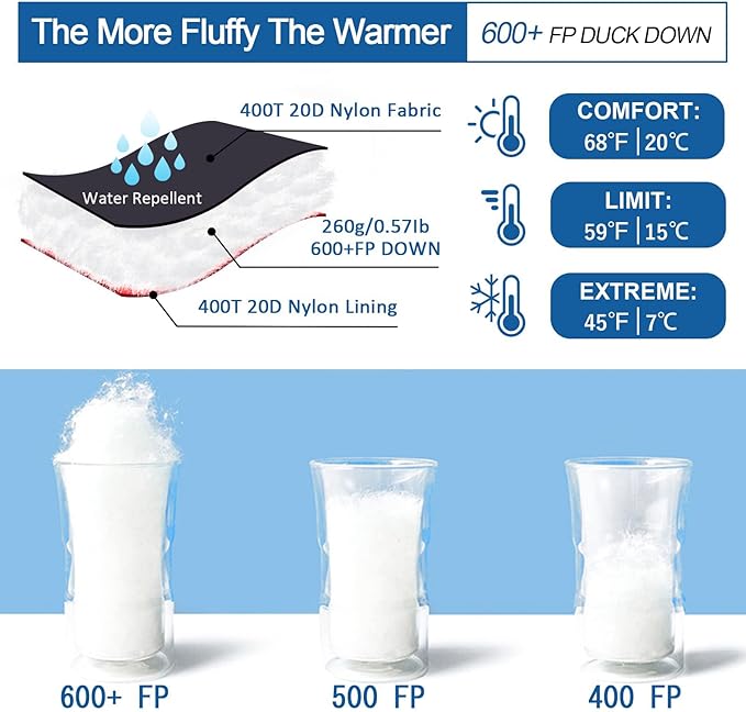 Ultralight Down Sleeping Bag for Adults with 600 Fill Power, Compact Sleeping Bag for Backpacking, Hiking and Camping