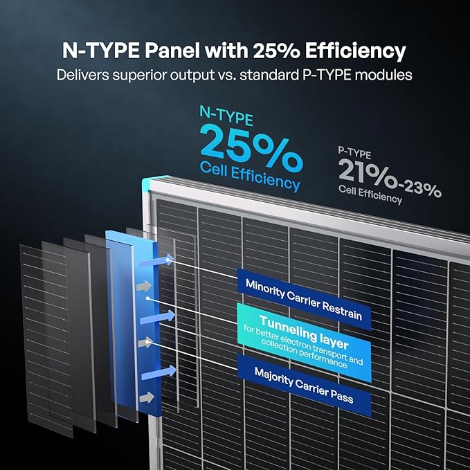 Renogy Solar Panel 100 Watt 12 Volt, High-Efficiency Monocrystalline PV Module Power Charger for RV Marine Rooftop Farm Battery and Other Off-Grid Applications, RNG-100D-SS, Single 100W