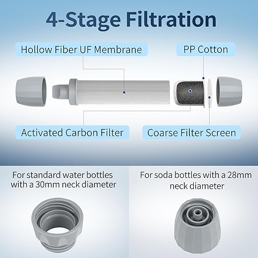 2 Pack Water Filter Straw for Drinking Survival, Personal Straws for Purifying Water, Water Purification Straw Water Purifier Survival Gear and Supplies for Hiking, Camping, Travel, and Emergency