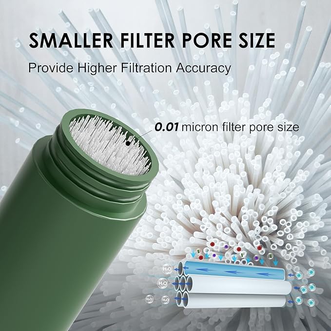 Purewell Water Purifier Pump with Replaceable Carbon 0.01 Micron Water Filter, 4 Filter Stages, Portable Outdoor Emergency and Survival Gear - Camping, Hiking, Backpacking