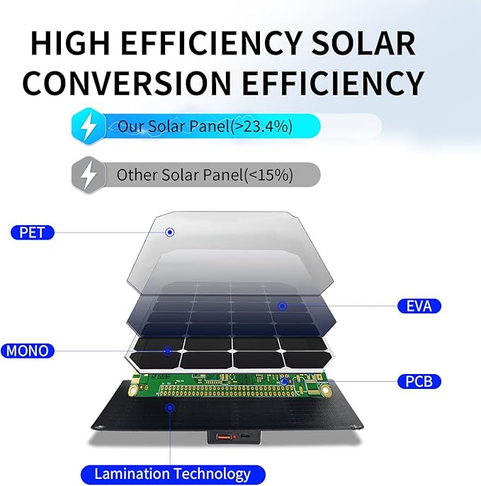 30W Portable Solar Panel,Foldable Solar Panels Charger for Camping Hiking Outdoor,IP65 ETFE Waterproof Panel Solar Kit with 3 Transfer Conectors,DC/Type-C/USB/QC3.0 Output