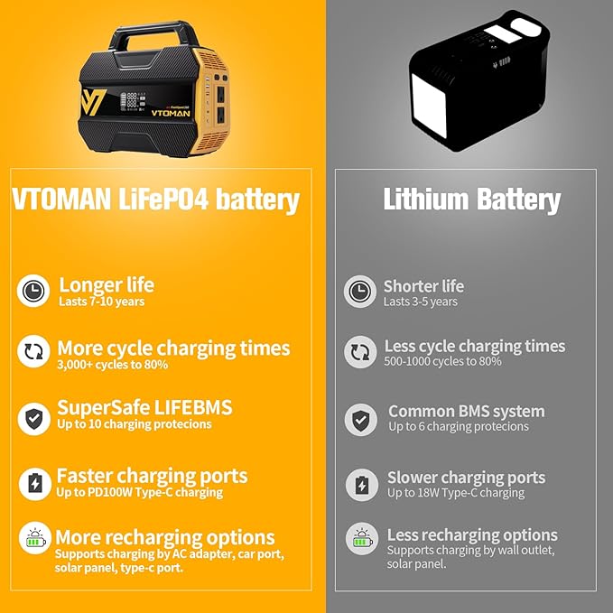 VTOMAN FlashSpeed 300 Portable Power Station 300W, 230Wh Solar Generator with LiFePO4 Battery Pack, 3000 Cycles, PD 100W USB-C, 6 Outlets for Outdoor Camping, RV, Off-grid, Home Backup