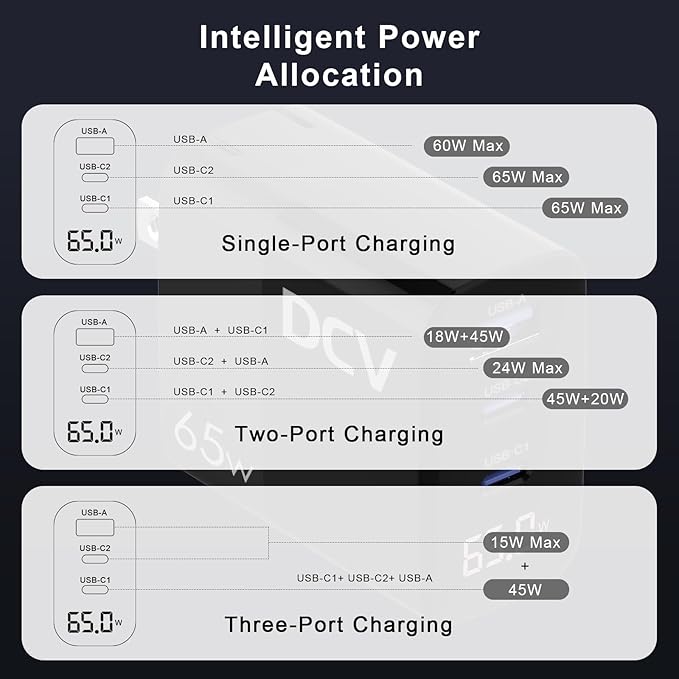 DCV 65W USB C Charger with 6.6ft C to C Cable, GaN 3-Port Fast Charging Block with LED Digital Display, PD/PPS/QC 3.0 Foldable Wall Charger for Laptops, MacBook, iPhone 15, Galaxy S23/S22, Note 20/10