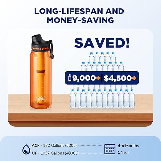 Membrane Solutions C3 Filtered Water Bottle, 36oz BPA-Free Bottle with Replaceable ACF+UF Filter Cartridge, Portable Water Filter, Travel, Hiking & Camping for Drinking Water Anywhere(Orange)