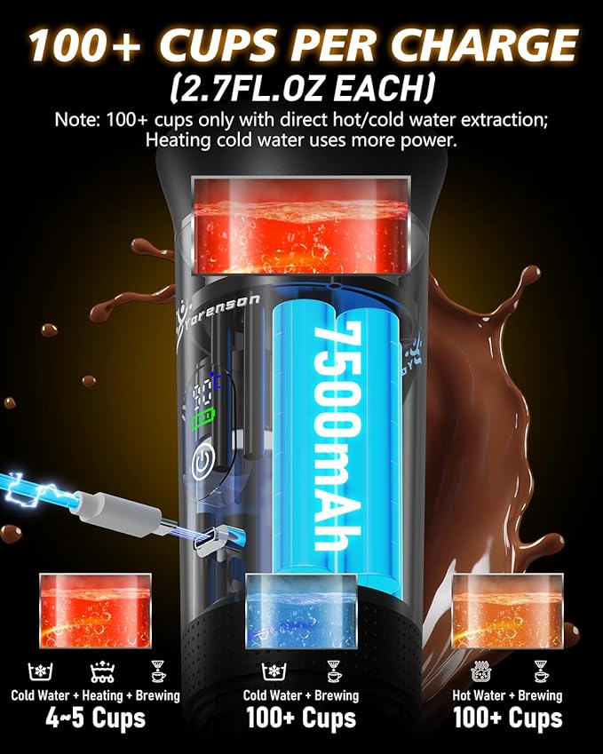 Portable Coffee Maker for Travel,Self-Heating Espresso Machine with USB-C,LED Display,20 Bar,Compatible with Coffee Grounds&Capsules (Ns&DG)–Portable Espresso Maker for Car,RV,Camping,Office