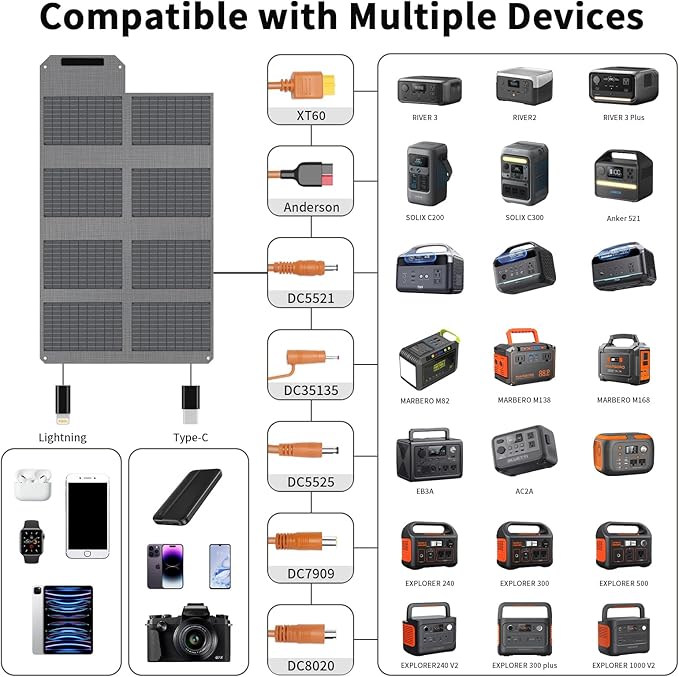 80W Foldable Solar Panel, Portable Solar Charger with 4 Ports (DC/USB-C/2xUSB-A) & 7-in-1 Connector, Waterproof & 23% High Efficiency for Camping RV, Compatible with Power Stations Phones