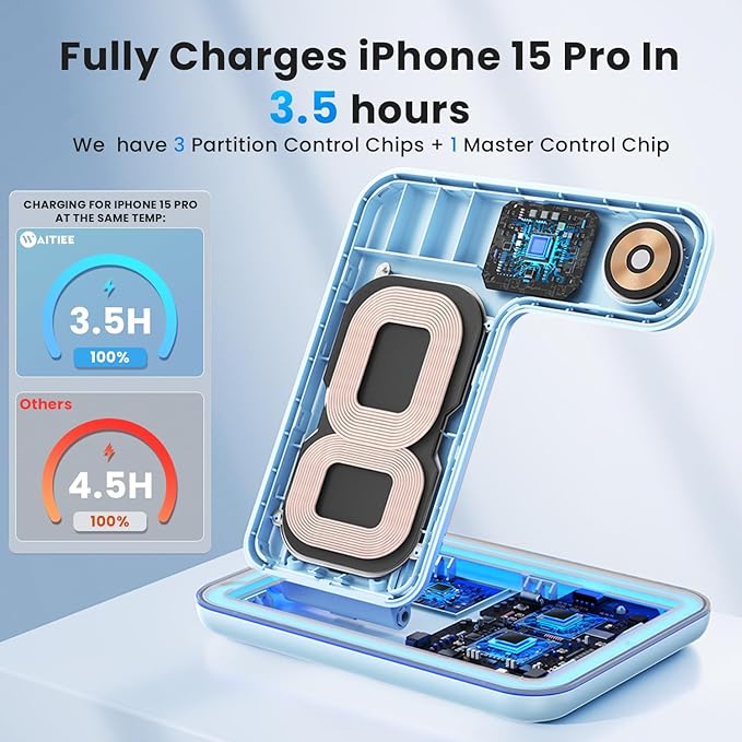WAITIEE Wireless Charger 3 in 1 Charging Station for for iPhone 16 15 14 13 12 11 X 8 & for Apple Watch, for AirPods 1/2/3/Pro/Pro 2 with Lightning Charging Case(Blue)