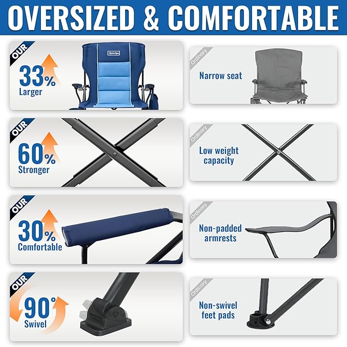 Oversized Folding Camping Chairs for Adults Heavy Duty, Support 500lbs Big and Tall High Back Camping Chairs for Heavy People Padded Lawn Chairs Camp Chairs for Patio,Beach,Camp,Lawn,Outdoor