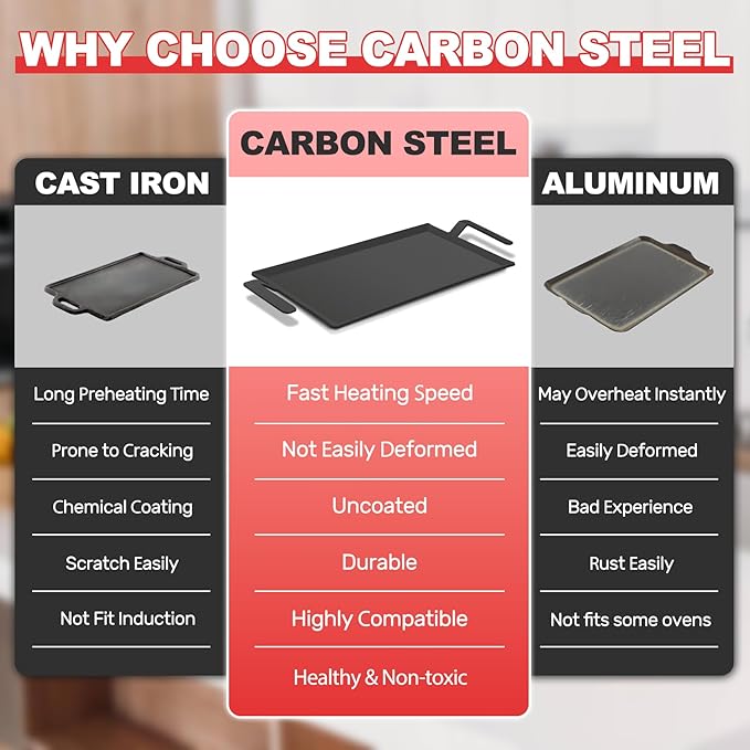 Carbon Steel Griddle Comes with Grill Press, Double Burner Griddle for Gas Stove, Electric Range, Outdoor Gas Grill, Induction, and Oven, Pre-seasoned Nitride Coating Compatible with Made in