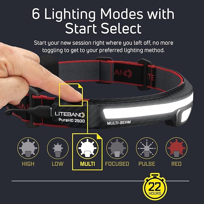 Liteband Bundle PRO PureHD 2500 Lumens LED Headlamp Rechargeable Battery Powered, Bright Head Lamp Flashlight, Hard Hat Light, Mechanic Lamps, Camping, Running, Best Rated for Forehead, Red