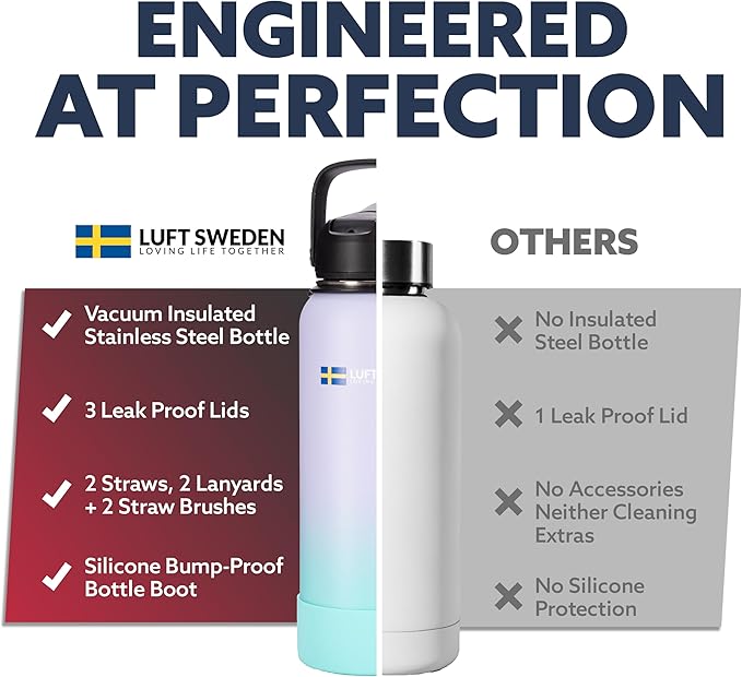 LUFT SWEDEN 40 oz Lavender Insulated Water Bottle with Straw Lid – Stainless Steel, Leakproof, BPA-Free & Dishwasher Safe – Double Wall Reusable Gym Flask – Keeps Drinks Ice-Cold All Day