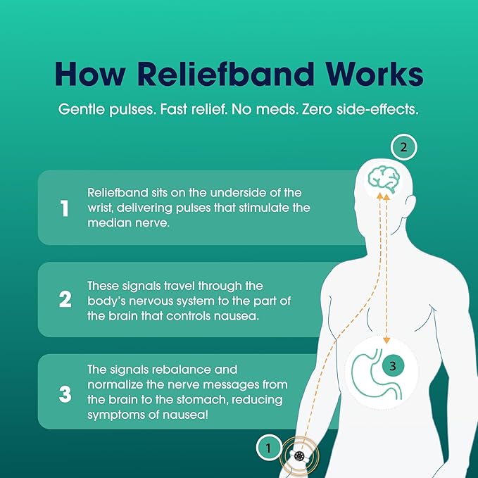 Reliefband Flex Anti-Nausea Wristband for Motion Sickness, Morning Sickness, Travel & Vomiting Relief – FDA Cleared, Drug-Free, Fast-Acting Nausea Relief Band