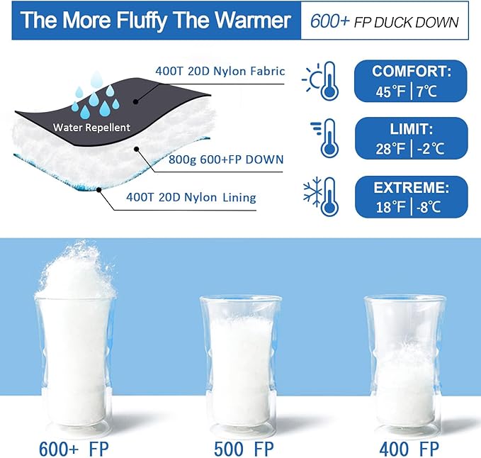 Down Sleeping Bag for Adults 0°F 10°F 15°F 20°F Backpacking Sleeping Bag for Cold Weather with Compression Sack