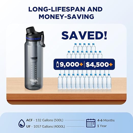 Membrane Solutions C3 Filtered Water Bottle, 36oz BPA-Free Bottle with Replaceable ACF+UF Filter Cartridge, Portable Water Filter, Travel, Hiking & Camping for Drinking Water Anywhere(Grey)