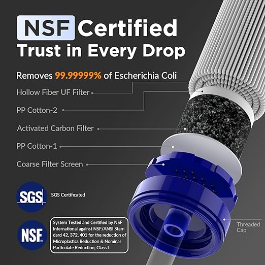 Membrane Solutions Squeezable Water Filtration System, Survival Water Purifier Kit, Portable Backpacking Gear Including Water Filter Straw and 23oz Collapsible Bottle for Hiking Camping Travel(1+6)