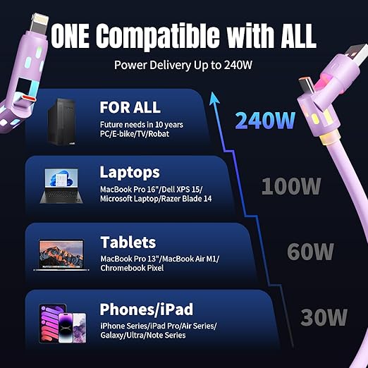 240W USB C Cable,4 in 1 Charging Cable Fast Charging & Data Sync,Multi USB Charging Cable with Breathing Light,Charger Cord for iPhone 17/16/15 14 13 iPad Galaxy MacBook iPad Tablets,Purple 5Ft