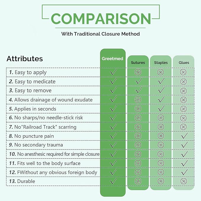 Zip Stitch Emergency Wound Closure Strips - 2Pcs Laceration Closure Kit Closures Repair Wounds Without Stitches - Butterfly Bandaids Bandages for Wounds