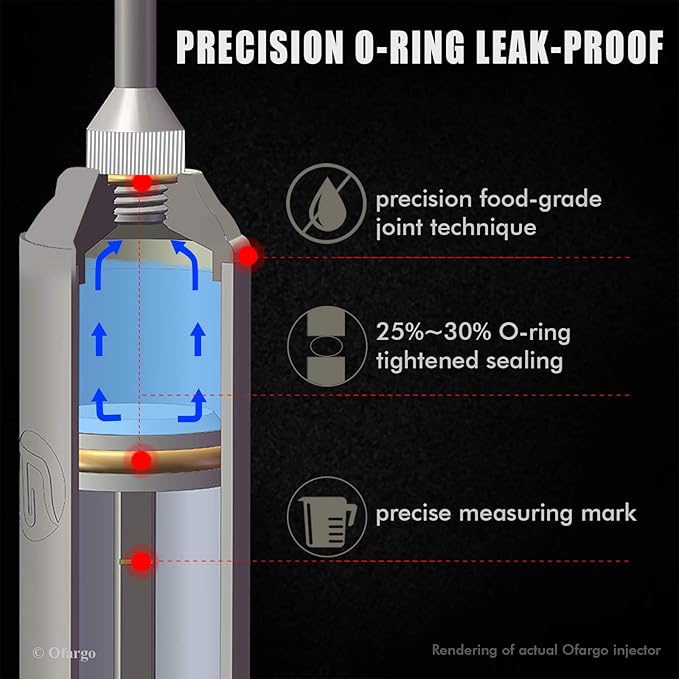 Stainless Steel Meat Injector Syringe Kit with 4 Marinade Needles for BBQ Grill Smoker, 2-oz Large Capacity, Both Paper User Manual and E-Book Recipe