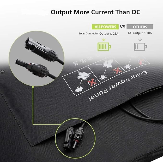 ALLPOWERS SP027 100W Foldable Solar Panel, 23% Efficient IP66 Waterproof for Power Station, Camping, RV & Home Use, Compact Portable Design（SP027-100W