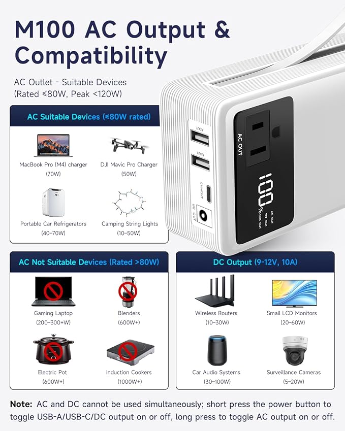 Portable Power Station 99.9Wh Power Bank for Camping Essentials Small Electric Generator Large Lithium Battery with 110V 80W Rated 120W Peak AC Plug in Output 60W Type-C Home Backup Outdoor Emergency