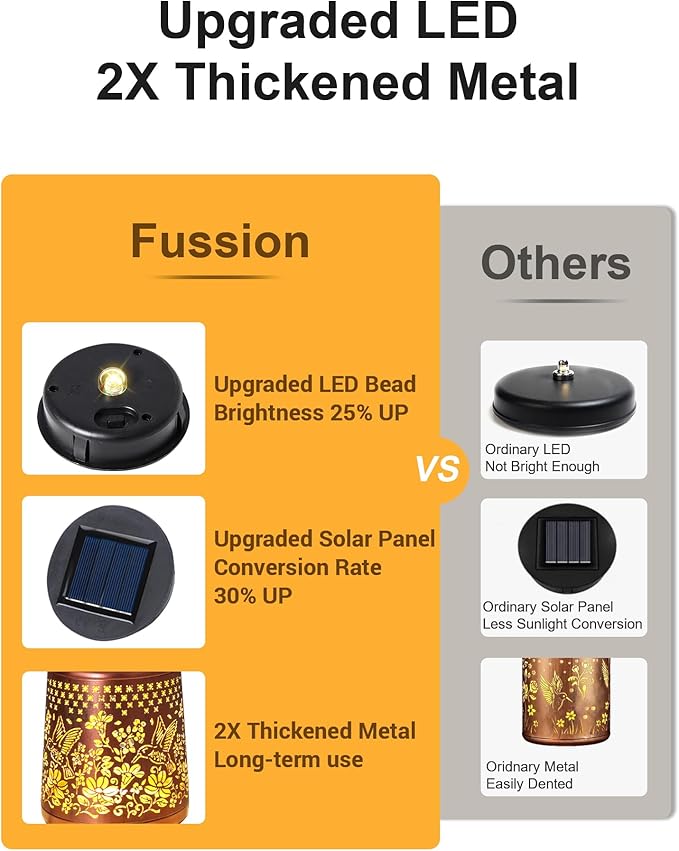 Hummingbird Solar Lanterns Outdoor Waterproof, Garden Decor Birthday Gifts for Women Mom Grandma Sister, Metal Hanging Solar Lights Outside Decorative for Yard Patio Backyard Christmas Decorations