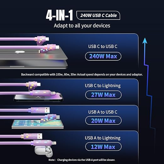 240W USB C Cable,4 in 1 Charging Cable Fast Charging & Data Sync,Multi USB Charging Cable with Breathing Light,Charger Cord for iPhone 17/16/15 14 13 iPad Galaxy MacBook iPad Tablets,Purple 5Ft