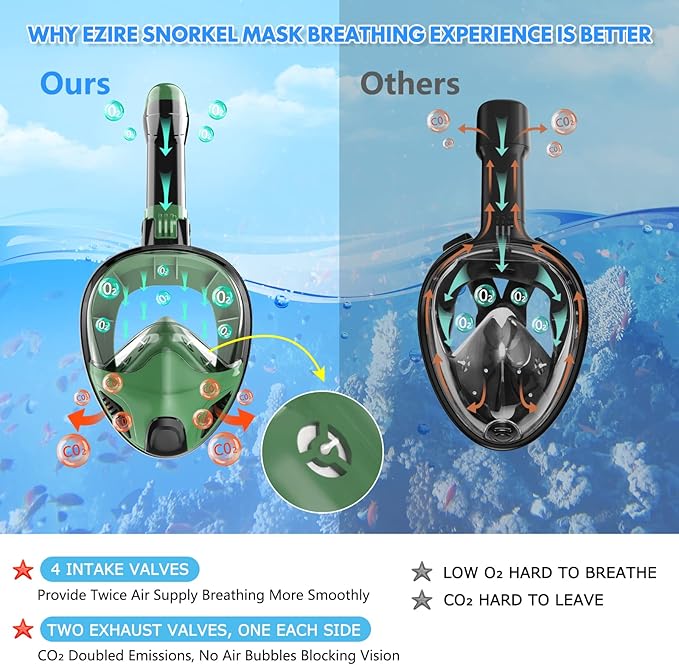Full Face Snorkel Mask for Adults Teen, Snorkeling Gear with Detachable Camera Mount,Panoramic 180° View, Anti-Fog Anti-Leak Snorkling Set for Man and Women