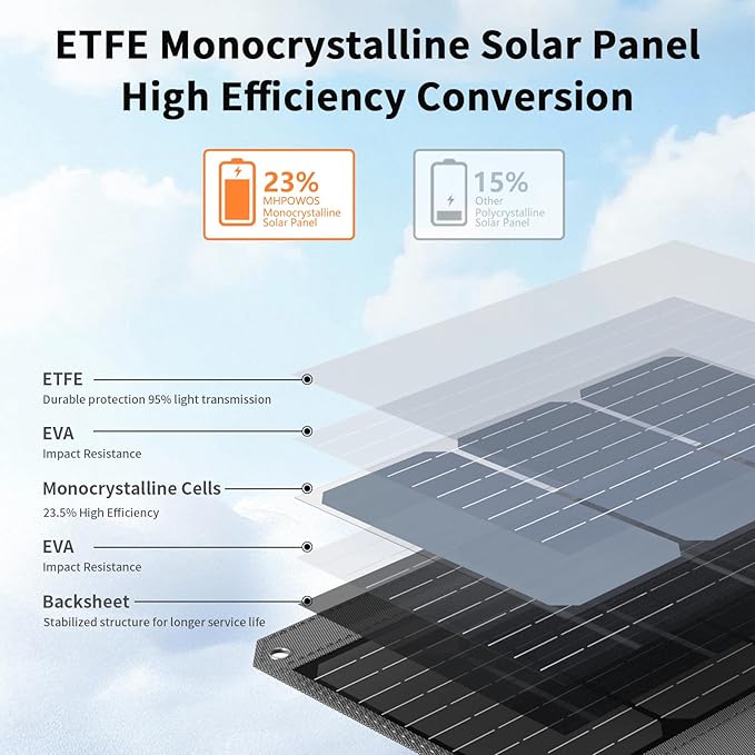 80W Foldable Solar Panel, Portable Solar Charger with 4 Ports (DC/USB-C/2xUSB-A) & 7-in-1 Connector, Waterproof & 23% High Efficiency for Camping RV, Compatible with Power Stations Phones