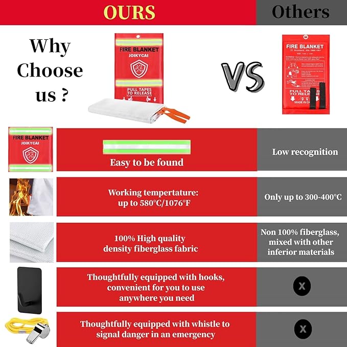 Fire Blanket For Home And Kitchen Fire Suppression Blanket Fire Blankets Emergency For Home Survival Fireproof Fiberglass Fire Safety Blanket RV Grill Fireplace Car Camping Hook Whistle 40"x40" 5 Pack