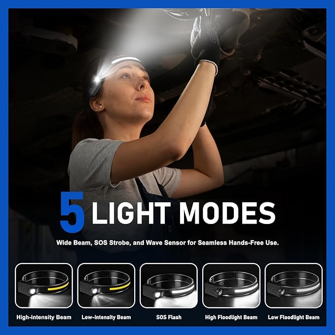 Rechargeable LED Headlamp, 400 Lumens, USB-C, IPX4, 5 Modes — Lightweight, Adjustable