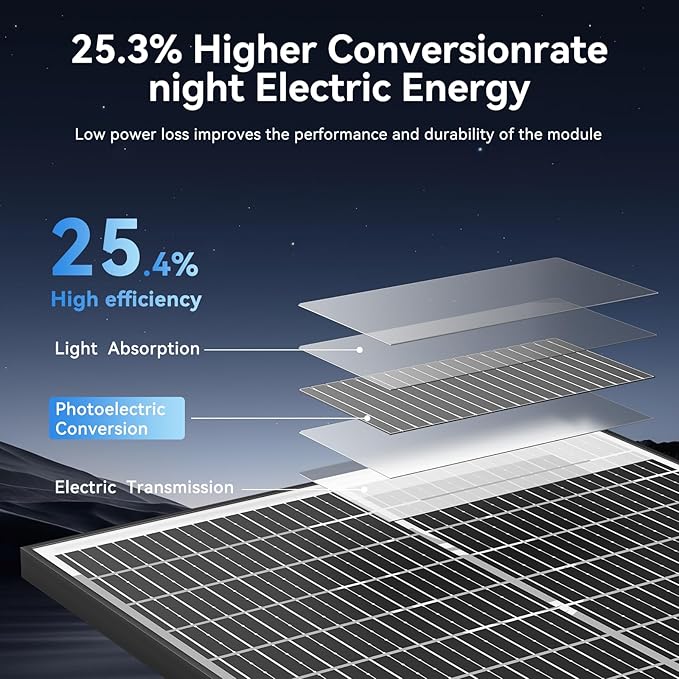 600 Watt Bifacial Solar Panel 6pcs 100 Watt, 18BB Monocrystalline Dual-Sided 12V/24V High Efficiency Module for RV, Boat, Cabin, Camping, Off-Grid Power Systems
