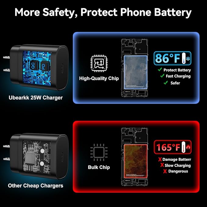 USB C Android Charger Fast Charging Cord, Super Fast Phone Chargers 6.6FT C to C Type Cable with 25W USBC Wall Block for Samsung Galaxy S26 S25 S24 Ultra Plus/S23/S22/S21/S20/Note 20/10, White+Black